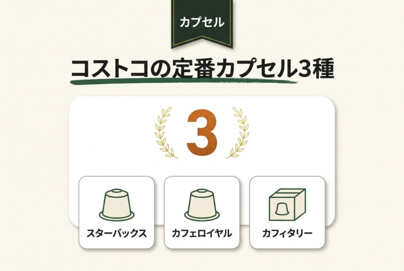 コストコ ネスプレッソ 互換カプセル3選 図解