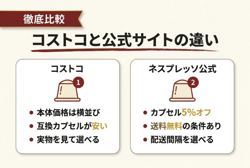 コストコ ネスプレッソ 公式サイト比較 図解