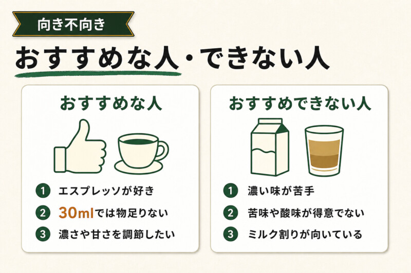 エスプレッソ・ドッピオがおすすめな人・おすすめできない人の比較図解