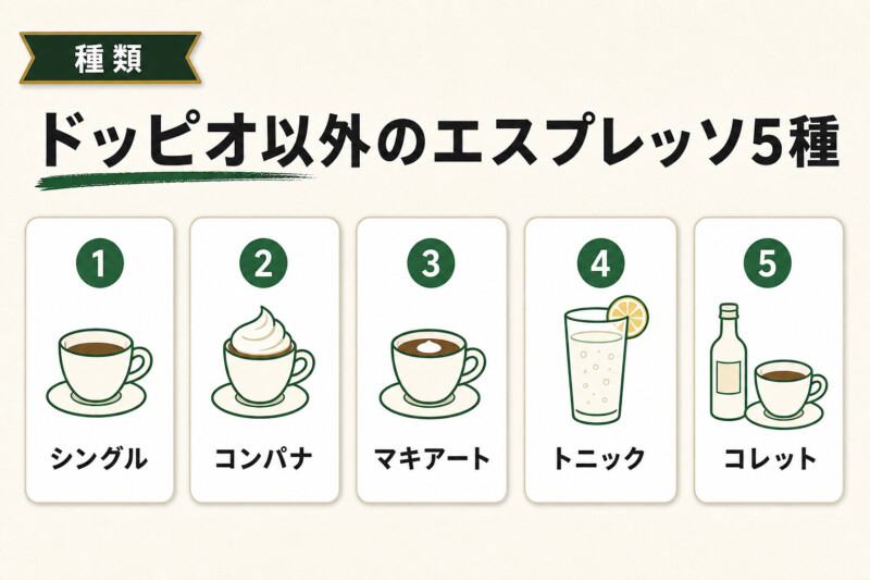 ドッピオ以外のエスプレッソ5種の図解