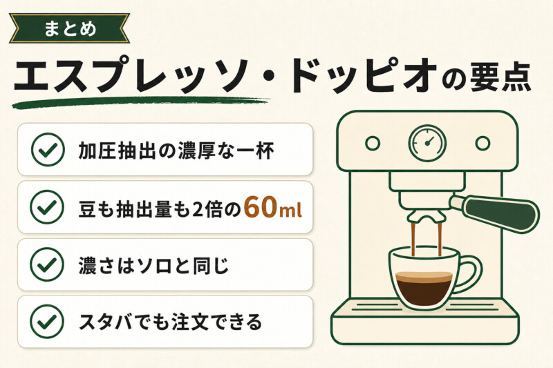 エスプレッソ・ドッピオの要点まとめ図解