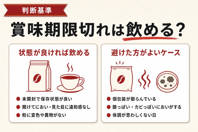 ドリップコーヒーの賞味期限切れは飲める？
