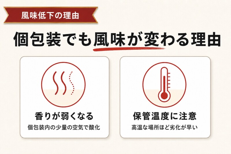 個包装でも風味が変わるのはなぜ？風味低下の理由