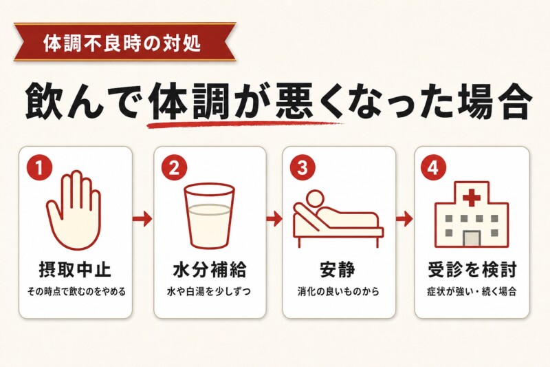 賞味期限切れのドリップコーヒーを飲んで体調が悪くなった場合の対処法