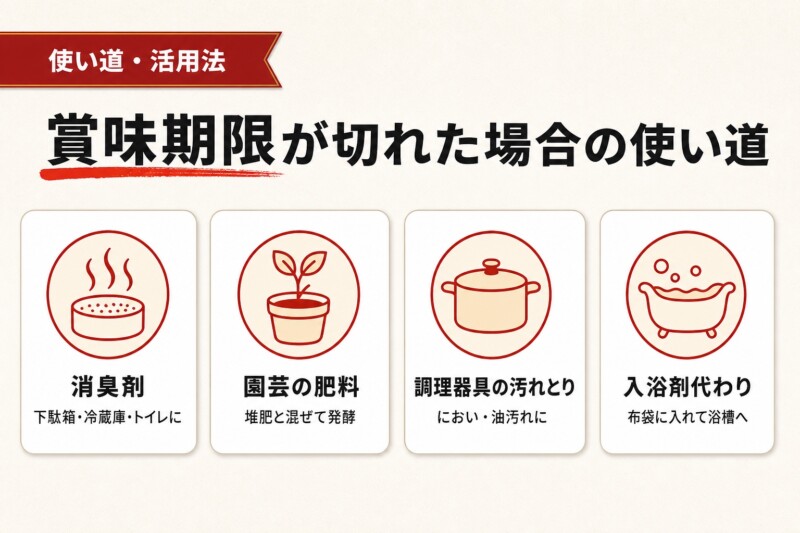 ドリップコーヒーの賞味期限が切れた場合の使い道・活用法