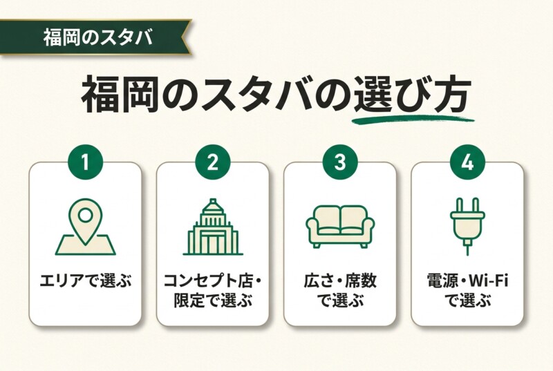 福岡のスタバの選び方