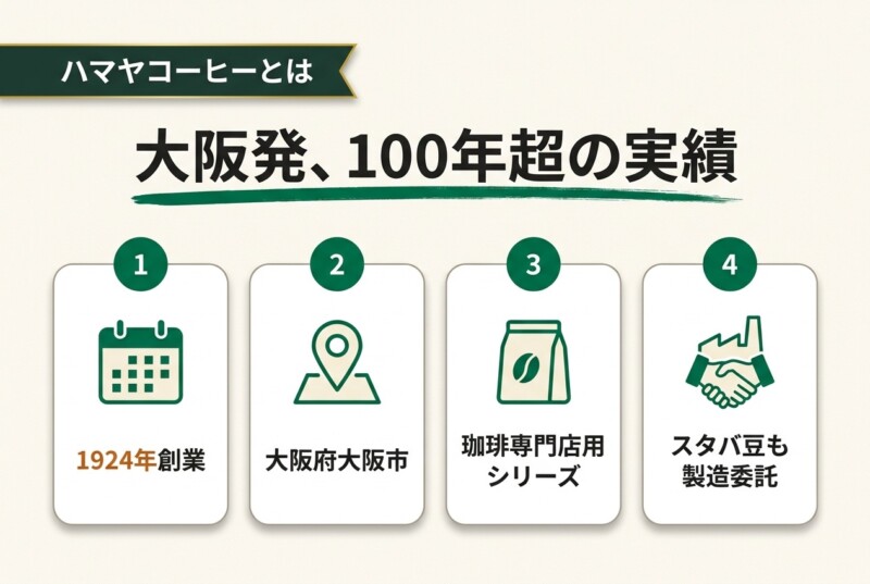 ハマヤコーヒーとは？大阪発、100年超の実績
