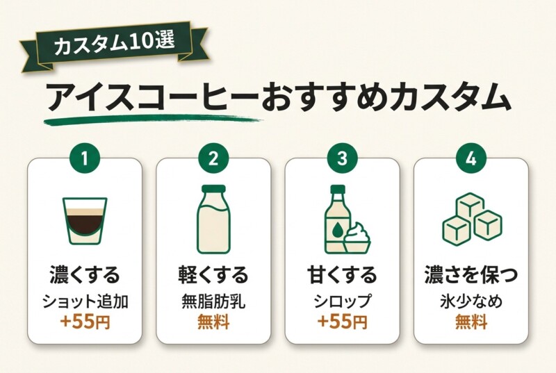 スタバのアイスコーヒーおすすめカスタム10選