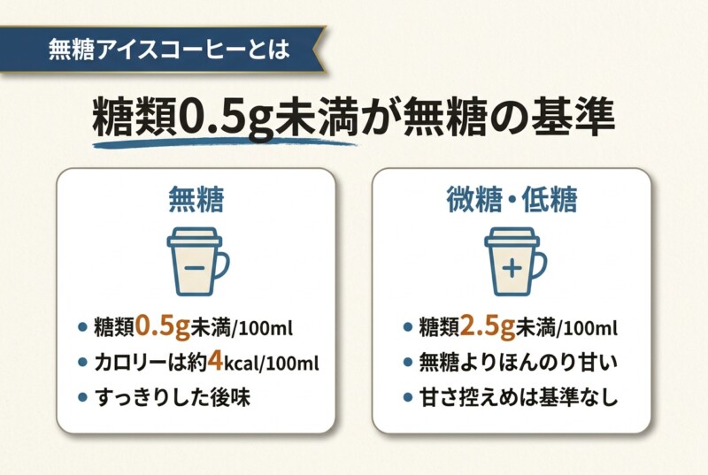 無糖アイスコーヒーとは