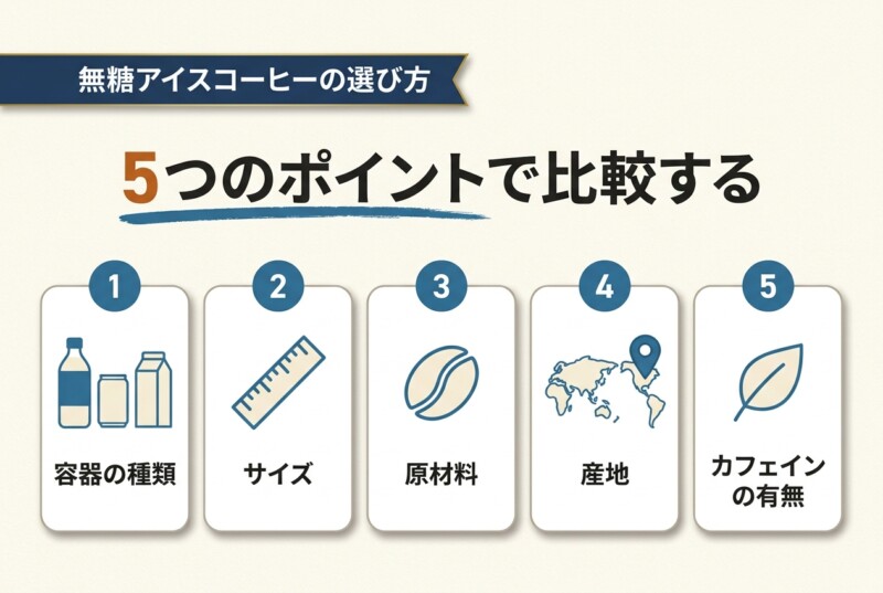 無糖アイスコーヒーの選び方