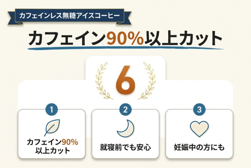 カフェインレス無糖アイスコーヒー