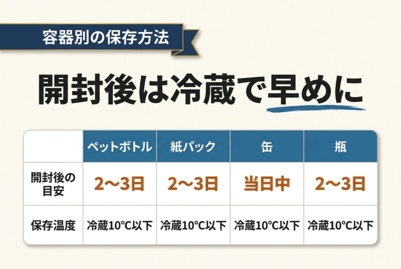 容器別の保存方法