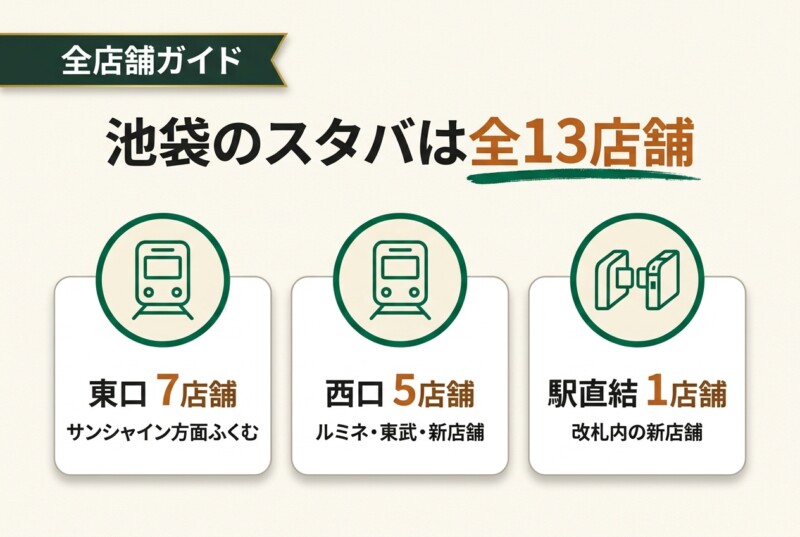 池袋エリアにあるスターバックスは全部で13店舗