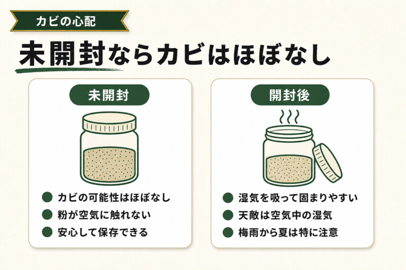 インスタントコーヒーは未開封ならカビの可能性がほぼない解説図解