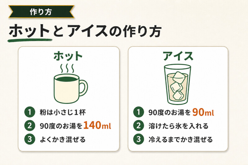 インスタントコーヒーのホットとアイスの淹れ方図解