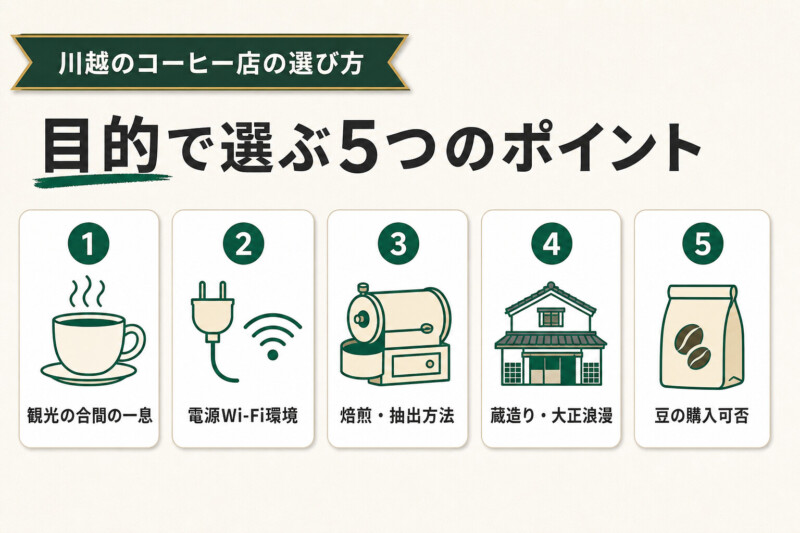 川越でコーヒー店を選ぶ5つのポイント