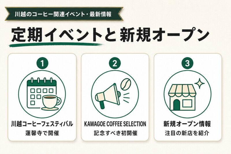 川越のコーヒーイベントと新店情報