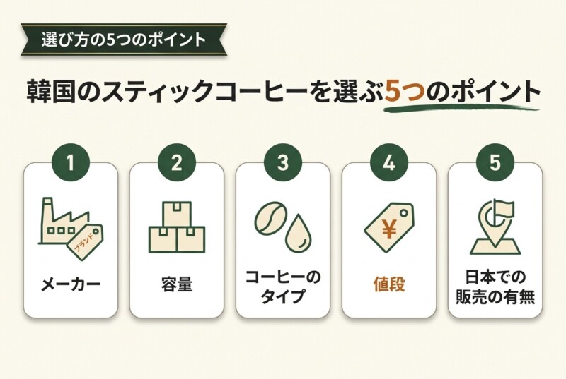 韓国ならではのスティックコーヒーの選び方