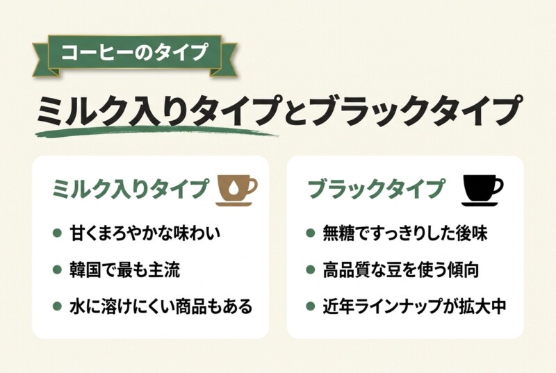 コーヒーのタイプ