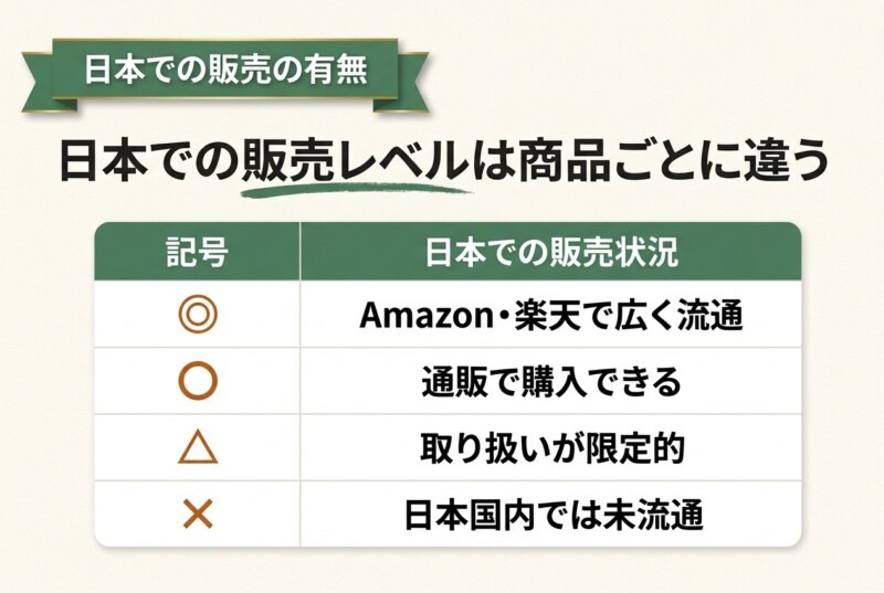 日本での販売の有無