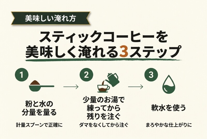 スティックコーヒーの美味しい淹れ方