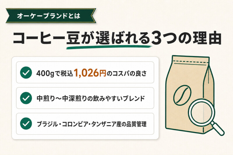 オーケー(OK)ストアのコーヒー豆とは？特徴と選ばれる理由
