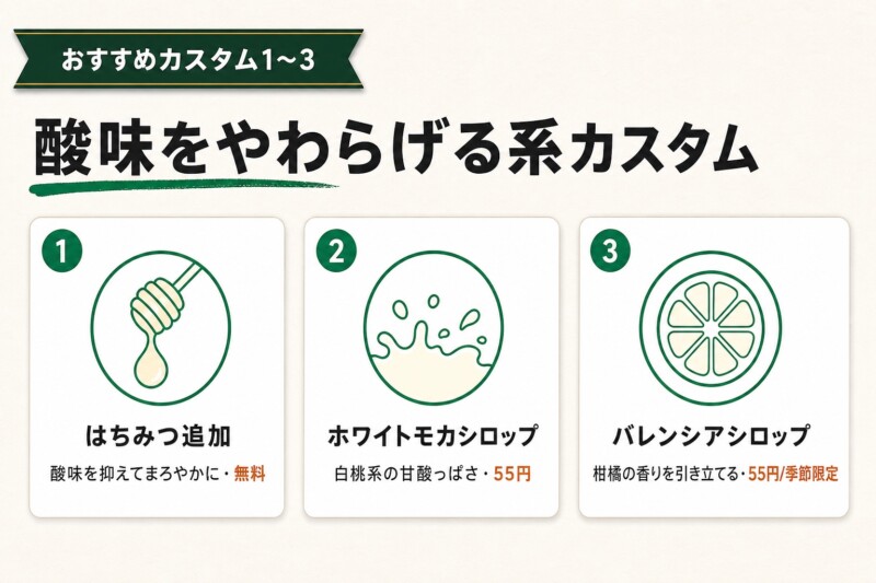 スタバ パッションティー カスタム はちみつ ホワイトモカ バレンシア 図解