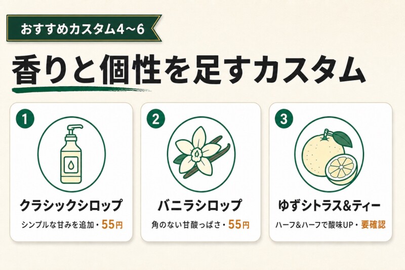 スタバ パッションティー カスタム クラシック バニラ ゆずシトラス 図解