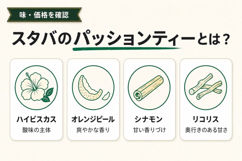 スタバ パッションティー 原材料 価格 図解
