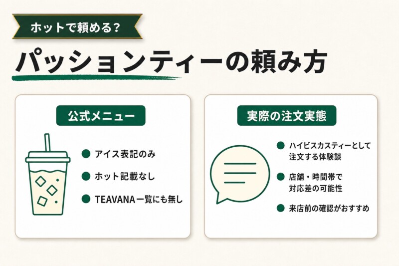 スタバ パッションティー ホット注文 図解