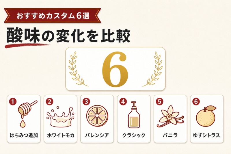 スタバ パッションティー おすすめカスタム6選 比較図解