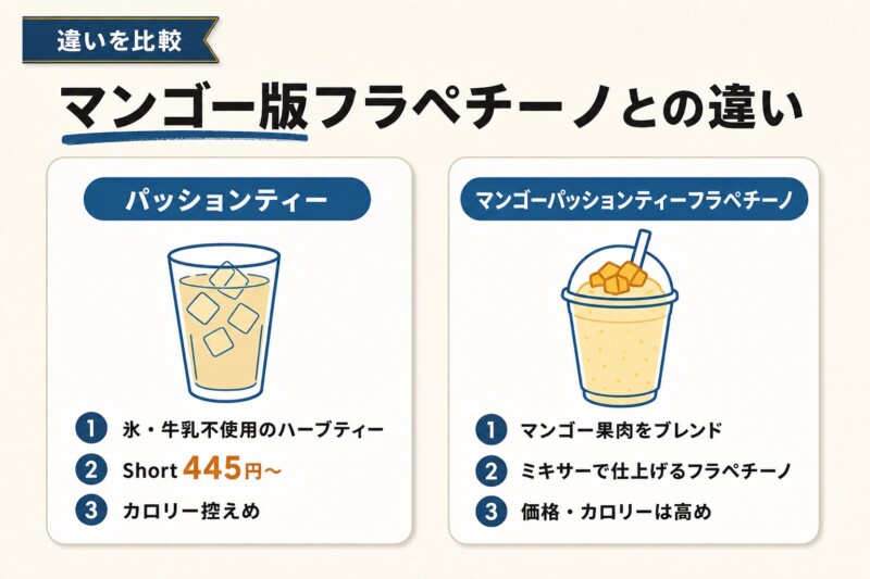 スタバ パッションティー マンゴーフラペチーノ 違い 図解