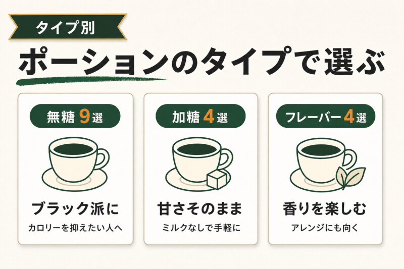 無糖・加糖・フレーバー別コーヒーポーションの選び方図解