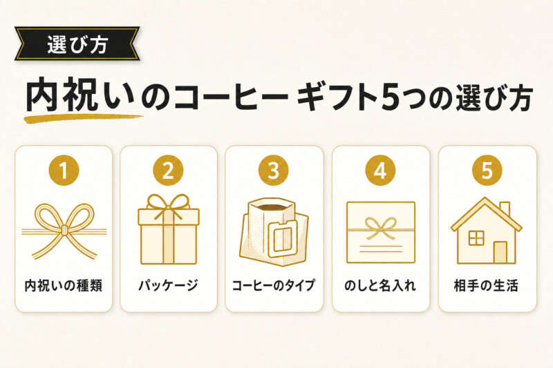 内祝いのコーヒーギフト5つの選び方