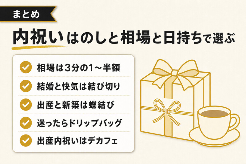 内祝いはのしと相場と日持ちで選ぶ