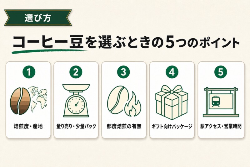 錦糸町でコーヒー豆を選ぶときのポイント