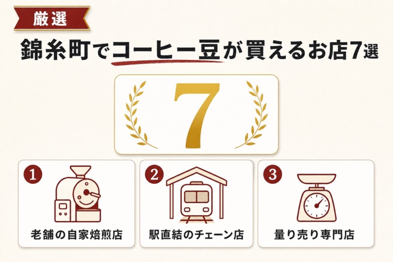 錦糸町でコーヒー豆が買えるお店7選