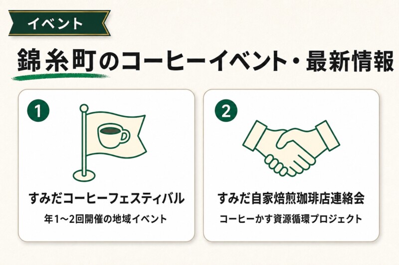 錦糸町のコーヒーイベント・最新情報