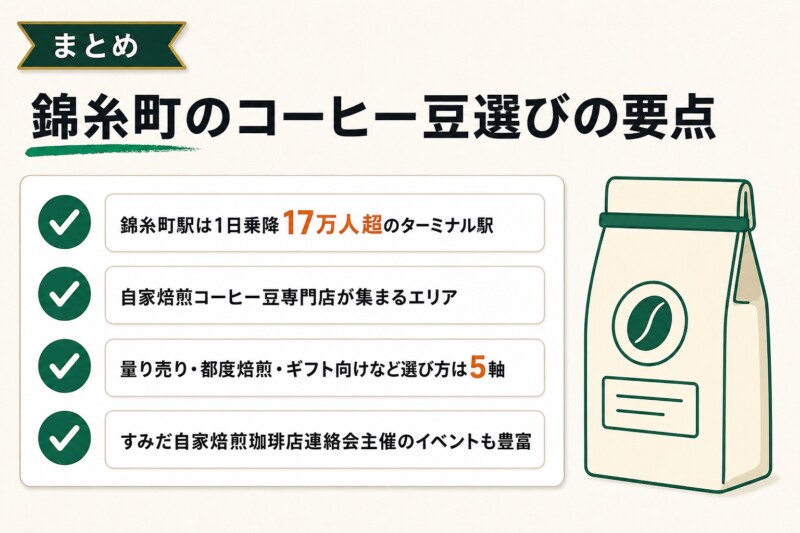 錦糸町で自分好みのコーヒー豆を見つけよう