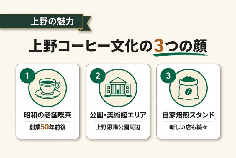 上野コーヒー文化の魅力
