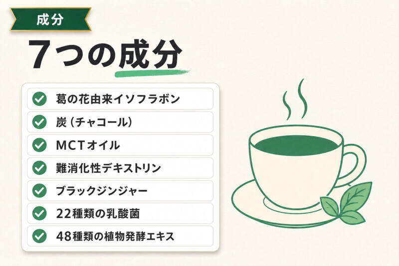 りそうのコーヒーの7つの成分一覧図解