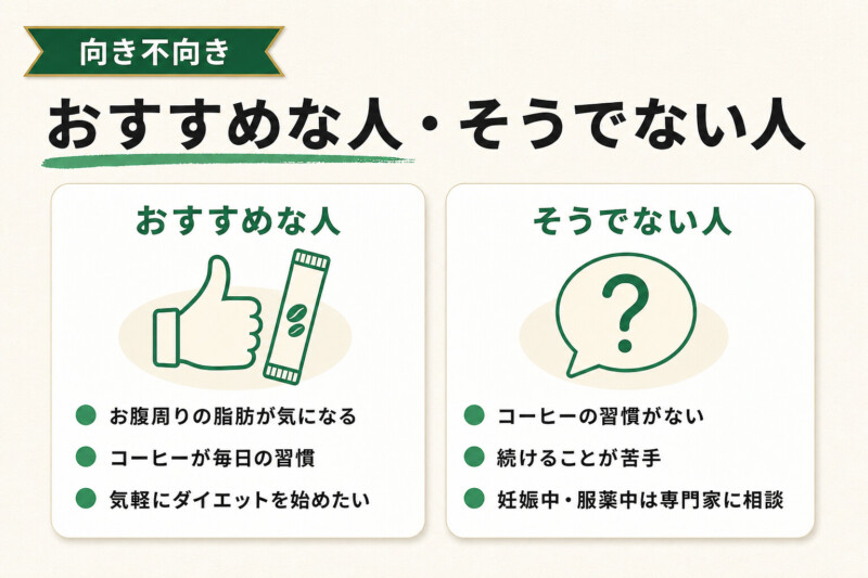りそうのコーヒーがおすすめな人・そうでない人の比較図解