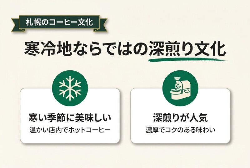札幌のコーヒー文化