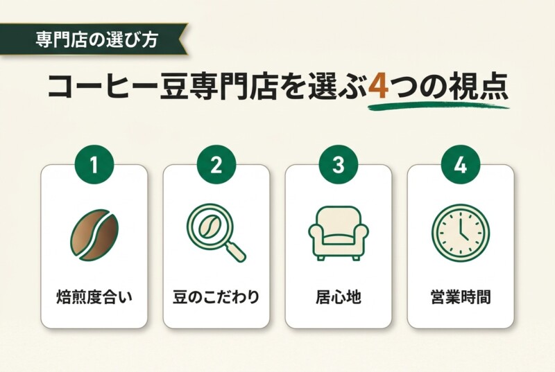 札幌のコーヒー豆専門店の選び方