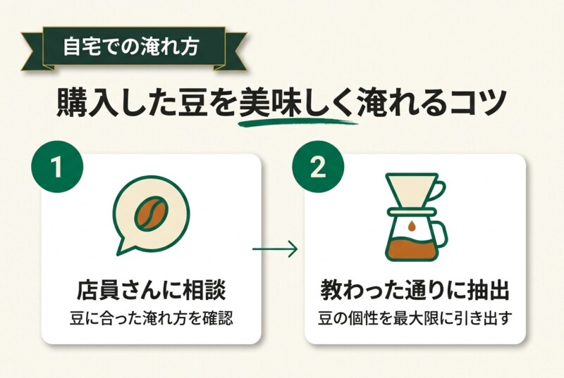 コーヒー豆を自宅で美味しく淹れる方法