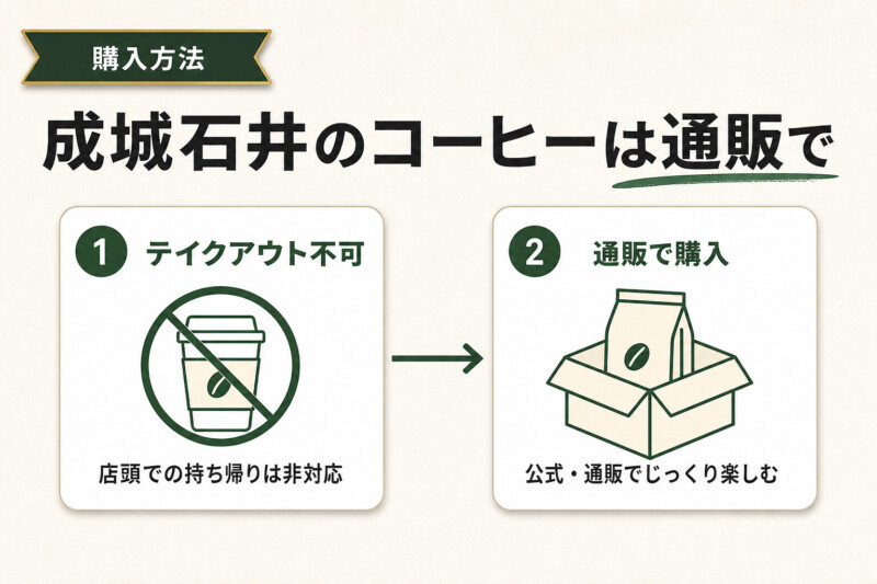 成城石井のコーヒーはテイクアウト不可・通販で購入の図解
