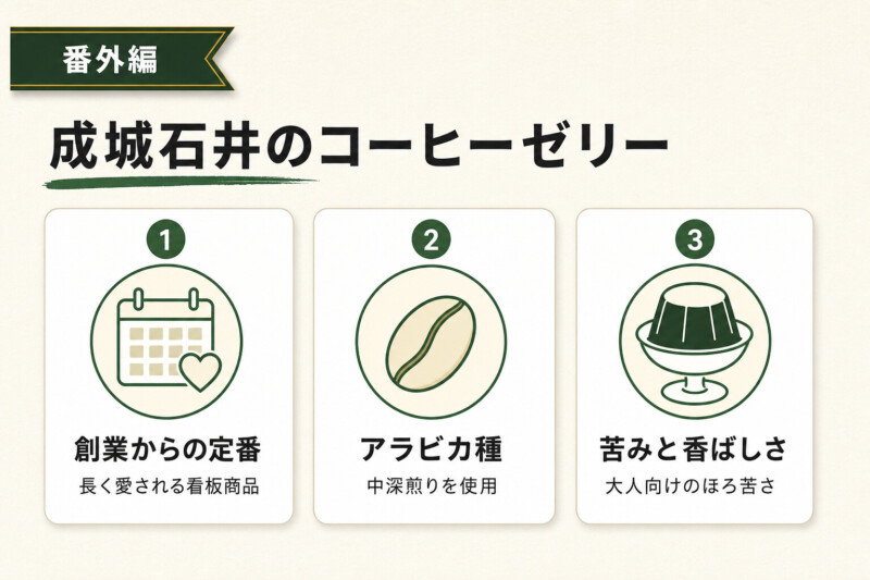 成城石井のコーヒーゼリーの特徴図解