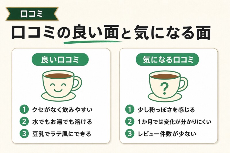 スリムストンコーヒーの口コミの良い面と気になる面