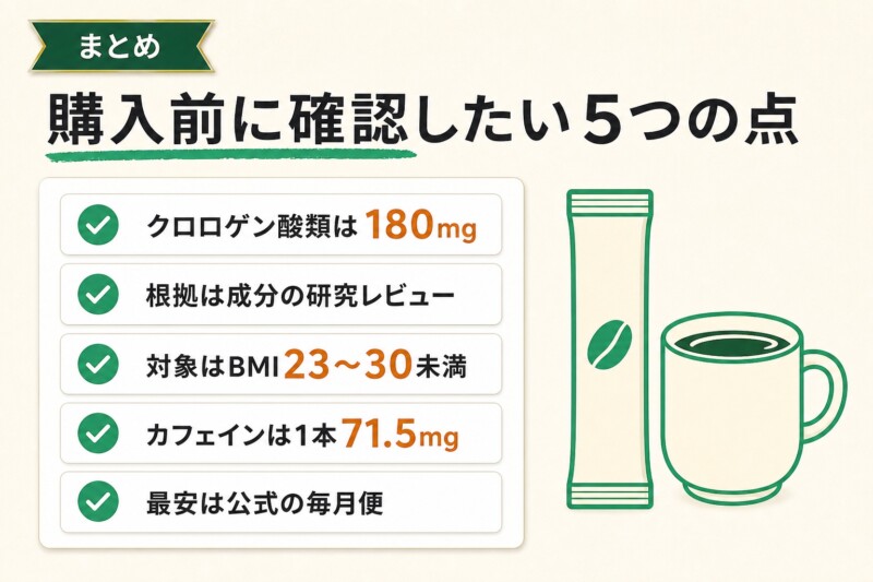 スリムストンコーヒーの購入前に確認したいポイントのまとめ
