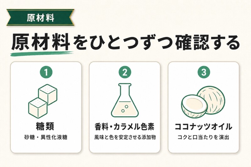 雪印コーヒー牛乳の原材料をひとつずつ確認する